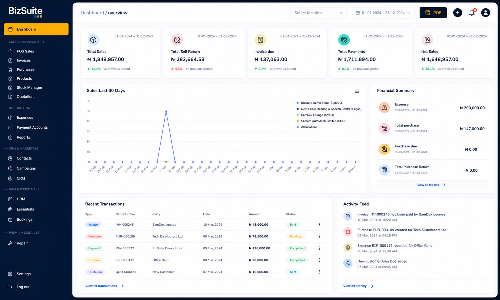 BizSuite dashboard overview showing sales, invoices, purchases, reports, transactions, and activity feed